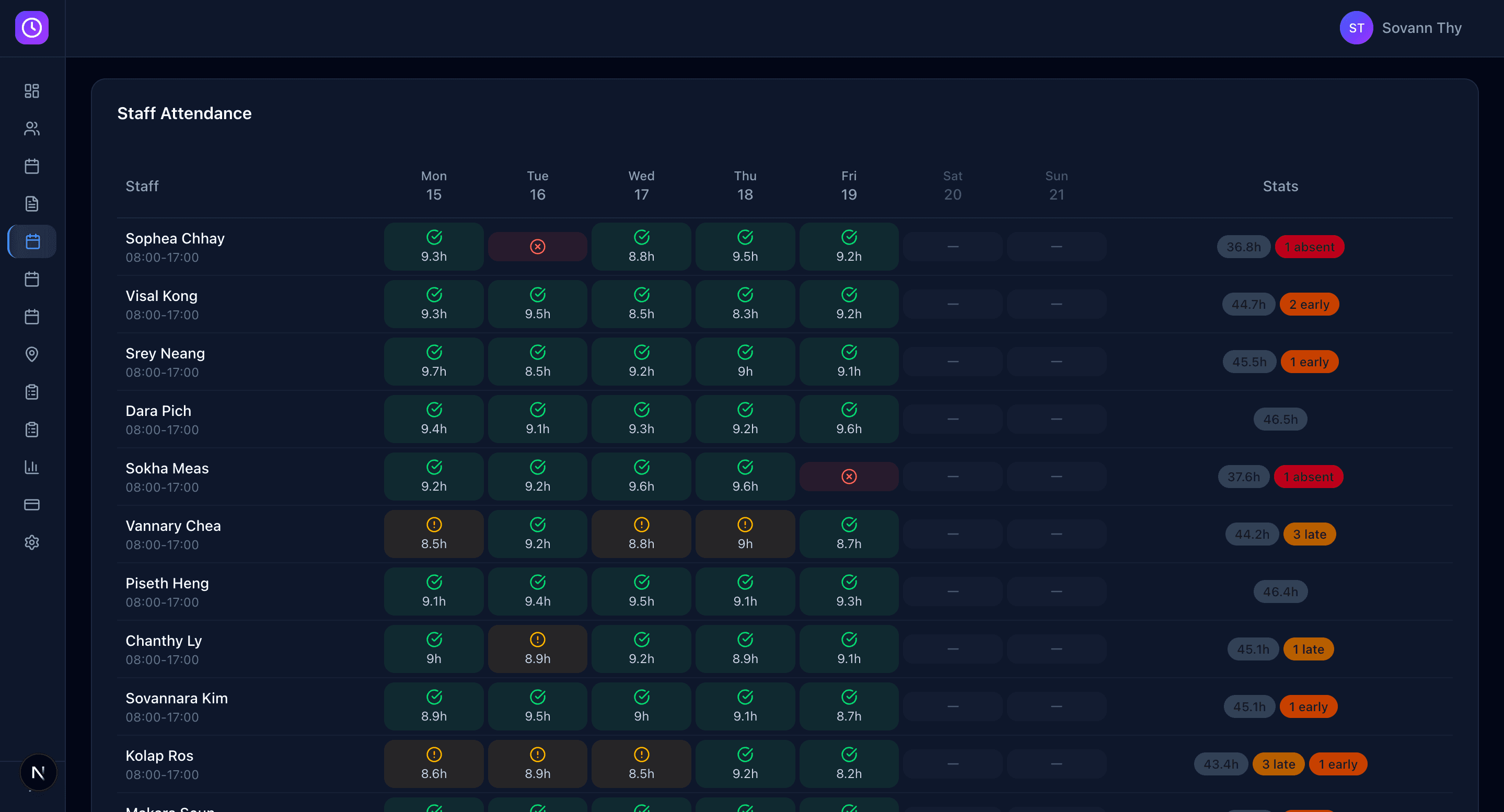Attendance Summary - Weekly tracking overview